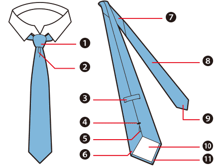 ネクタイの呼称