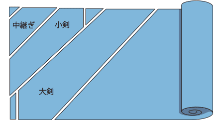 ネクタイの生地取り