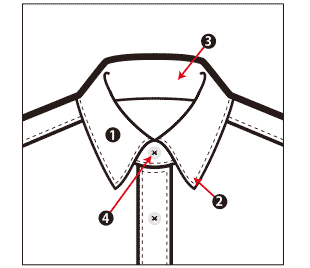 ワイシャツの衿周り呼称
