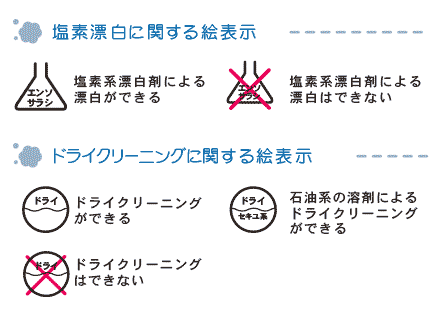 塩素漂白に関する絵表示・ドライクリーニングに関する絵表示