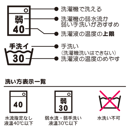 洗い方に関する絵表示