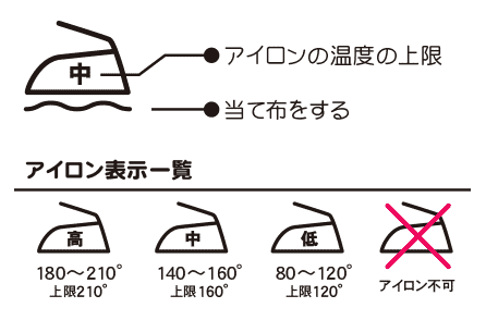 アイロンに関する絵表示